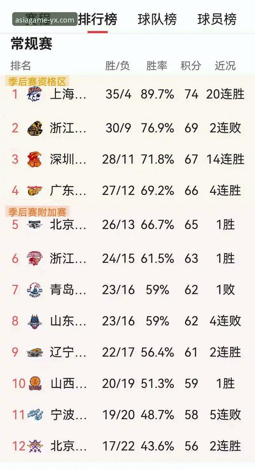 亚星用户必备：从CBA季后赛看赛事分析实用技巧